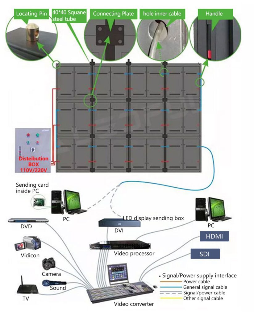 Led Sreen Layout P2.5 Outdoor LED Display Screen | Outdoor LED Screen | Toosen
