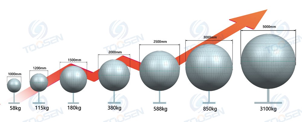 Custom size sphere LED display from small to large diameter